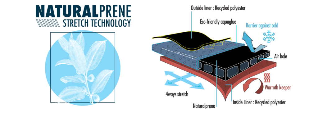 picture organic technologie