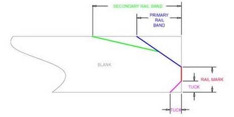 Greenlight-railbands